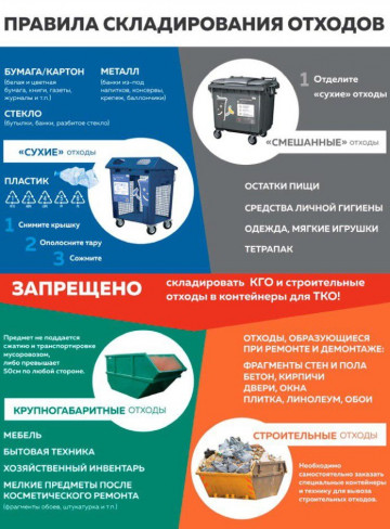 Правила складирования отходов